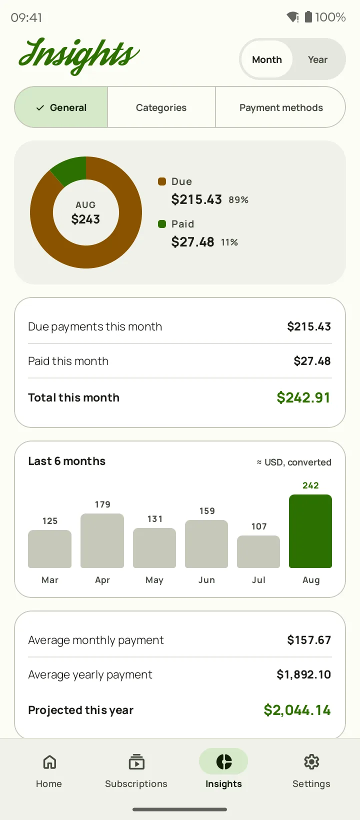Subby Insights — spending breakdown by category